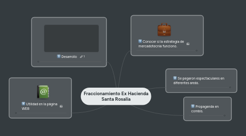 Mind Map: Fraccionamiento Ex Hacienda Santa Rosalía