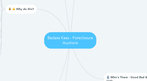 Mind Map: Badass Kass - Foreclosure Auctions