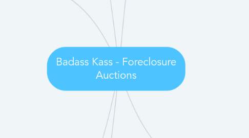 Mind Map: Badass Kass - Foreclosure Auctions