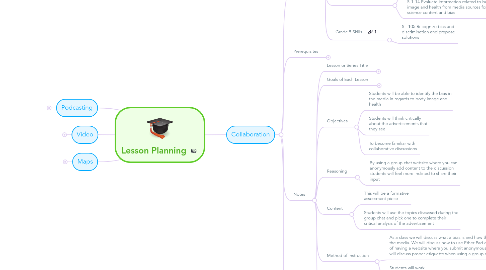 Mind Map: Lesson Planning