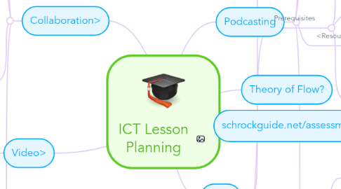 Mind Map: ICT Lesson Planning