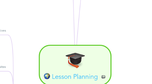 Mind Map: Lesson Planning