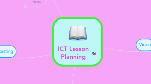 Mind Map: ICT Lesson Planning