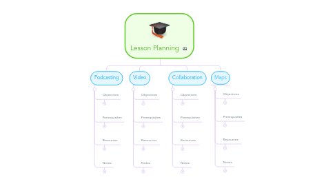 Mind Map: Lesson Planning