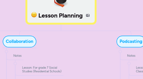 Mind Map: Lesson Planning