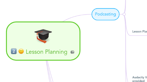 Mind Map: Lesson Planning