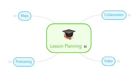 Mind Map: Lesson Planning