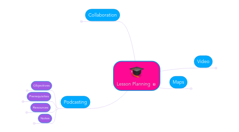 Mind Map: Lesson Planning