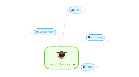 Mind Map: Lesson Planning