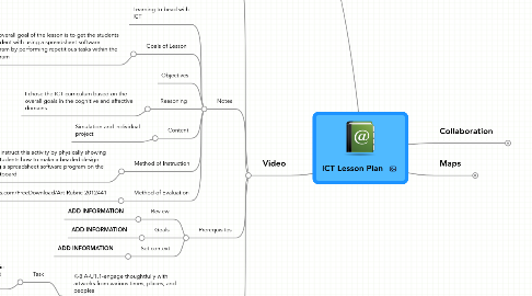 Mind Map: ICT Lesson Plan