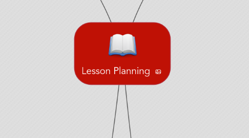 Mind Map: Lesson Planning