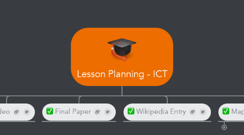Mind Map: Lesson Planning - ICT