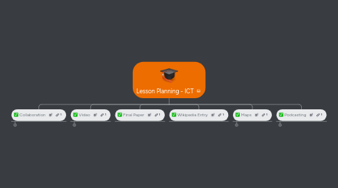 Mind Map: Lesson Planning - ICT