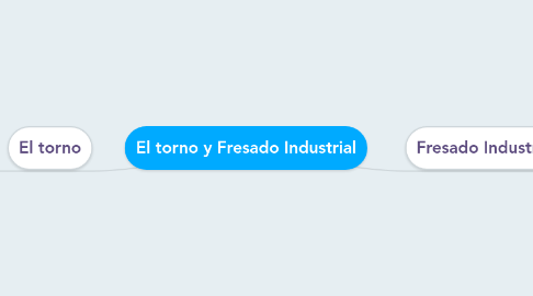 Mind Map: El torno y Fresado Industrial