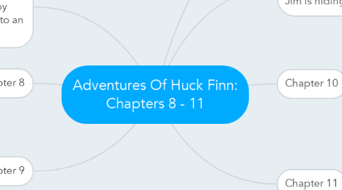 Mind Map: Adventures Of Huck Finn: Chapters 8 - 11