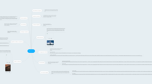 Mind Map: Volcanoes