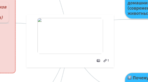 Mind Map: Братья наши меньшие.