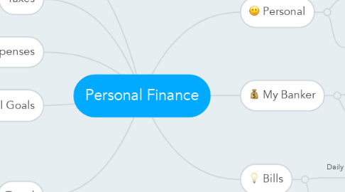Mind Map: Personal Finance