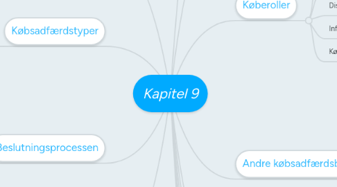 Mind Map: Kapitel 9