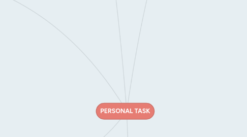 Mind Map: PERSONAL TASK