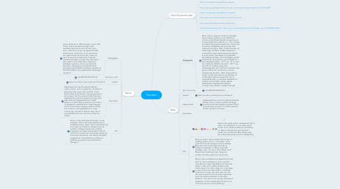 Mind Map: Planeter