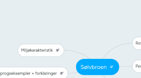 Mind Map: Sølvbroen