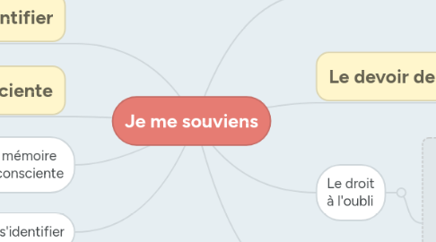 Mind Map: Je me souviens