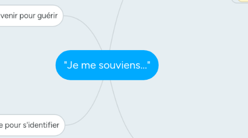 Mind Map: "Je me souviens..."