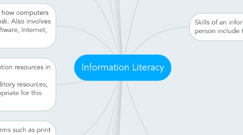 Mind Map: Information Literacy