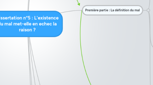 Mind Map: Dissertation n°5 : L'existence du mal met-elle en echec la raison ?