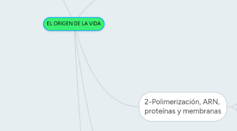 Mind Map: EL ORIGEN DE LA VIDA