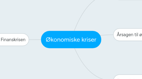 Mind Map: Økonomiske kriser