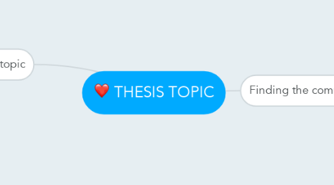 Mind Map: THESIS TOPIC