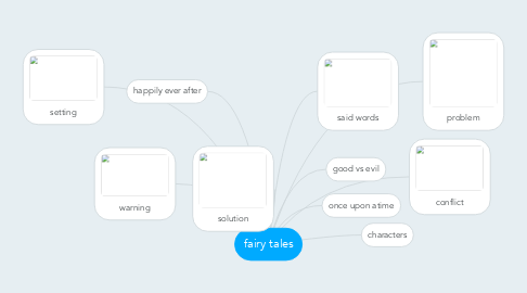 Mind Map: fairy tales