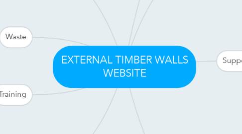 Mind Map: EXTERNAL TIMBER WALLS WEBSITE