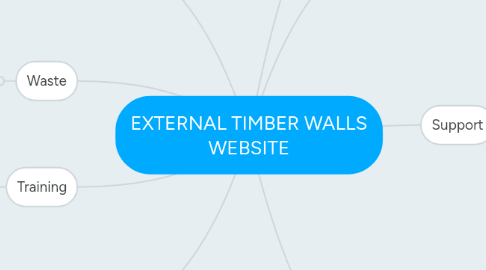 Mind Map: EXTERNAL TIMBER WALLS WEBSITE