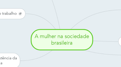 Mind Map: A mulher na sociedade brasileira