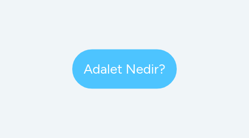 Mind Map: Adalet Nedir?