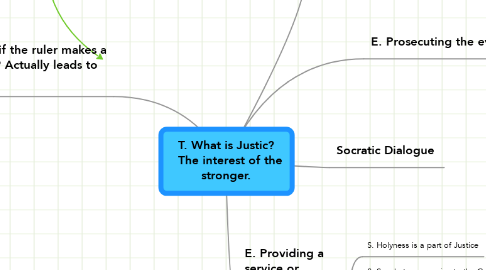 Mind Map: T. What is Justic?   The interest of the stronger.