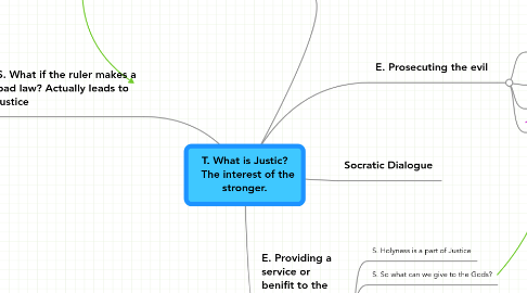 Mind Map: T. What is Justic? The interest of the stronger.