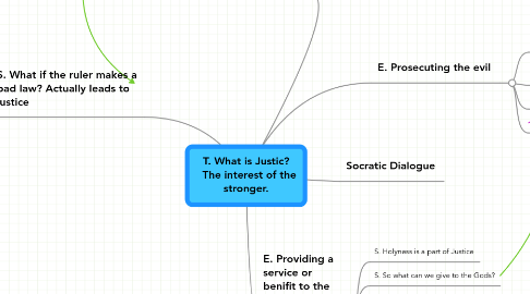 Mind Map: T. What is Justic?   The interest of the stronger.