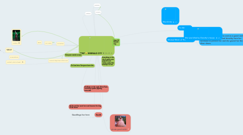 Mind Map: PREP C: EMERALD CITY