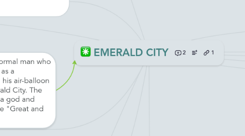 Mind Map: EMERALD CITY