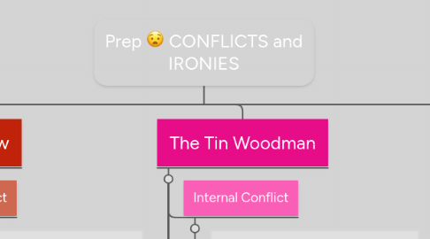 Mind Map: Prep D: CONFLICTS and IRONIES