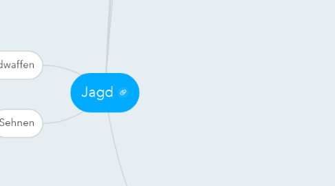 Mind Map: Jagd