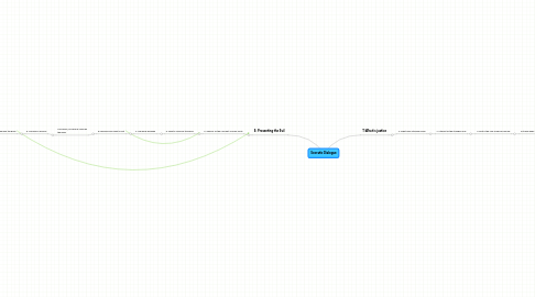 Mind Map: Socratic Dialogue