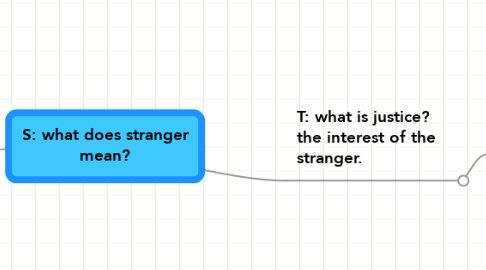 Mind Map: S: what does stranger mean?