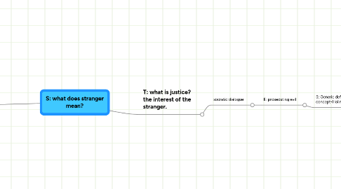 Mind Map: S: what does stranger mean?