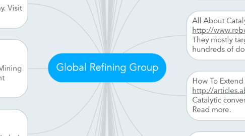 Mind Map: Global Refining Group
