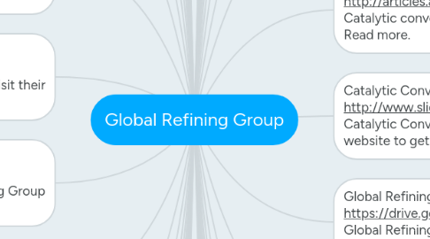 Mind Map: Global Refining Group